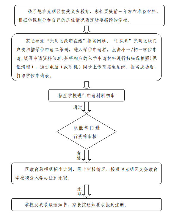 报名指引图.jpg