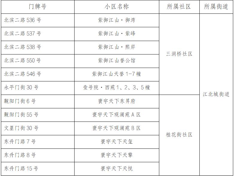 2024重庆江北区初中划片范围 对口小学