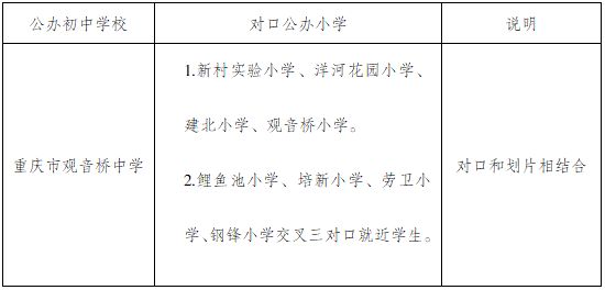 2024重庆江北区初中划片范围 对口小学