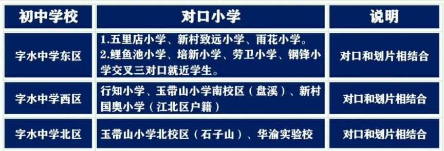 2024重庆江北区初中划片范围 对口小学