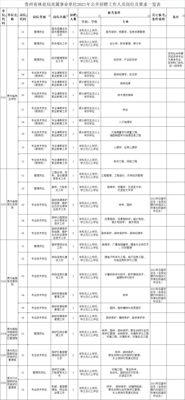 贵州最新招聘信息来了！事业单位、高校...有适合你的岗位吗？