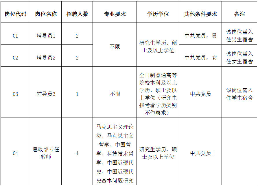 找工作的看过来！福建船政交通职业学院招人啦！