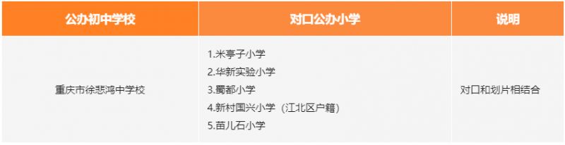 2024重庆江北区初中划片范围 对口小学