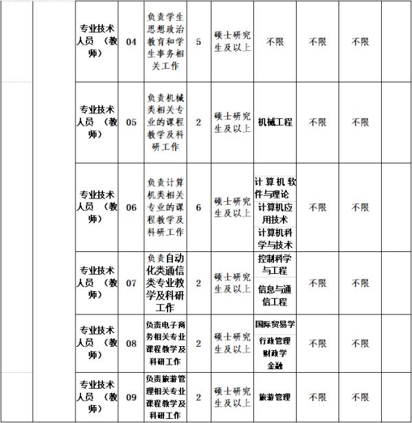 贵州最新招聘信息来了！事业单位、高校...有适合你的岗位吗？
