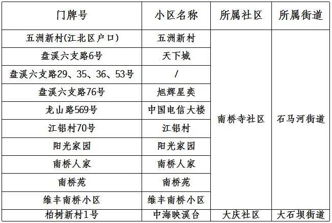 2024重庆江北区初中划片范围 对口小学