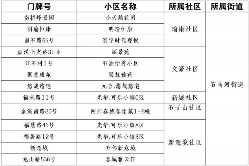 2024重庆江北区初中划片范围 对口小学