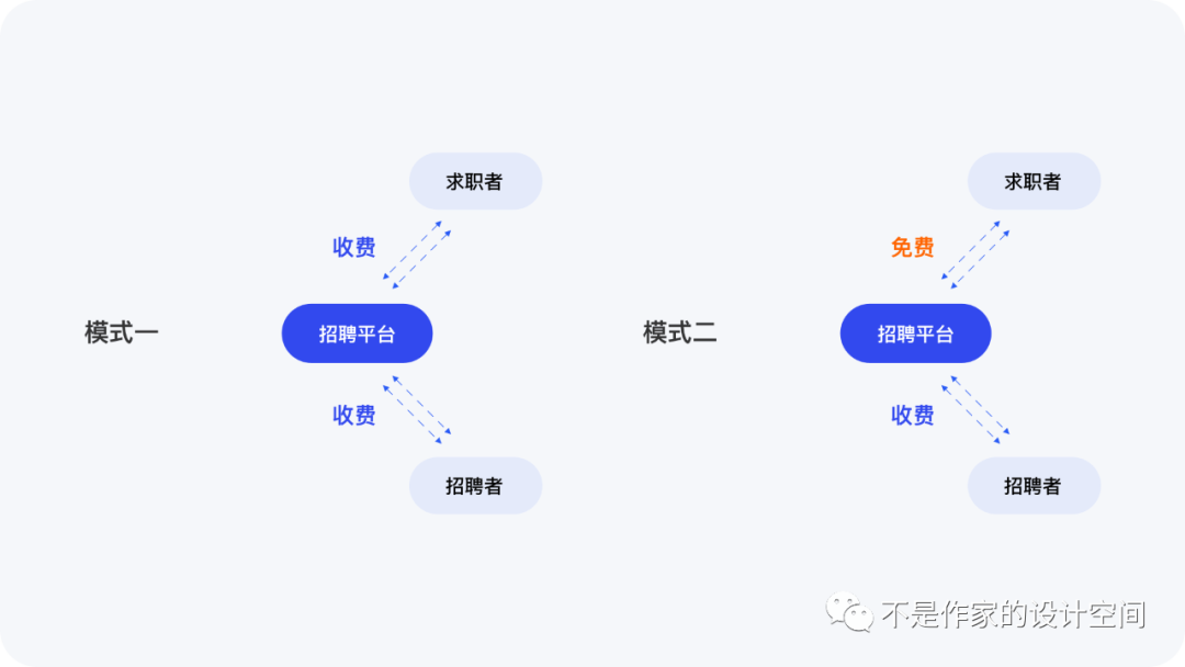 设计空间站丨8000+字详细拆解与分析招聘平台首页的产品逻辑与设计细节