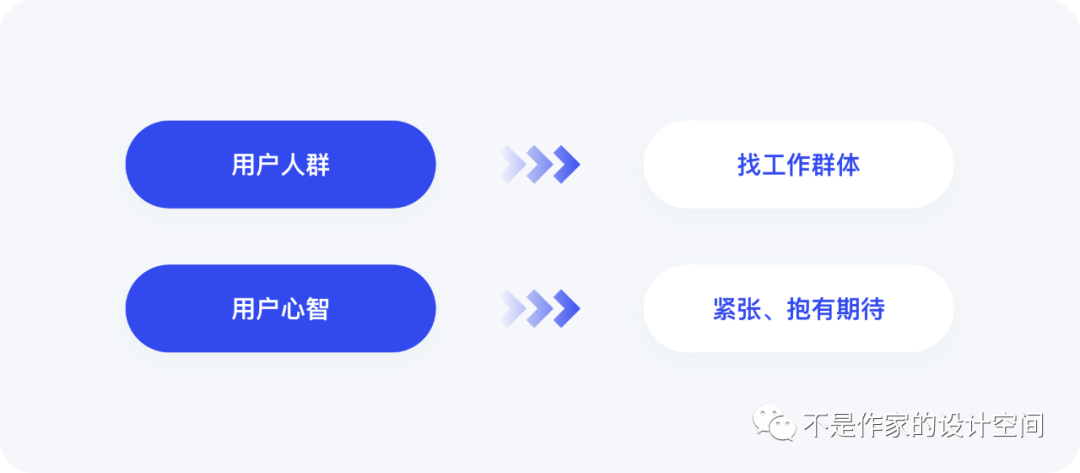 设计空间站丨8000+字详细拆解与分析招聘平台首页的产品逻辑与设计细节