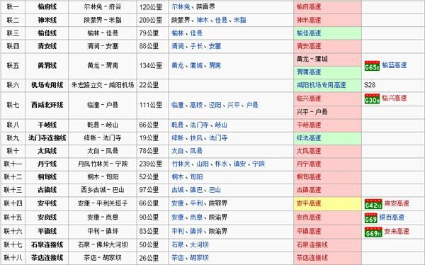 陕西境内高速公路最全指南