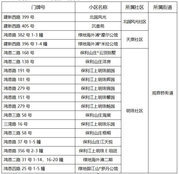 2024重庆江北区初中划片范围 对口小学