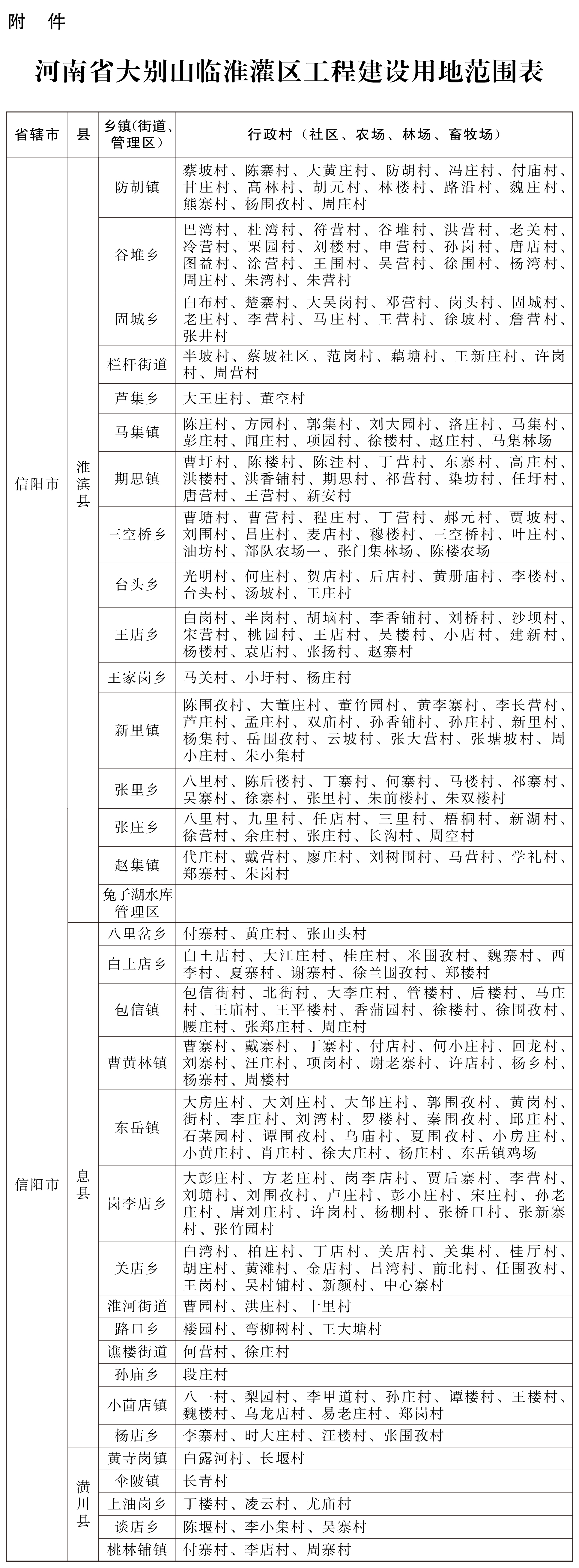 河南省人民政府关于严格控制河南省大别山临淮灌区工程建设用地范围内新增建设项目和迁入人口的通知