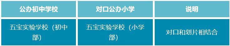 2024重庆江北区初中划片范围 对口小学