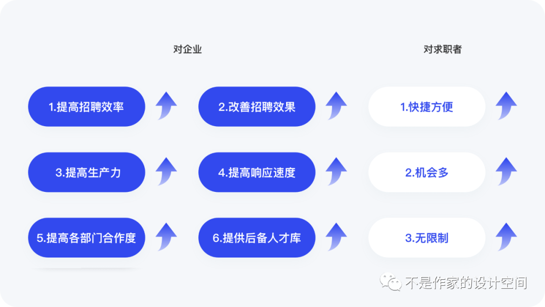设计空间站丨8000+字详细拆解与分析招聘平台首页的产品逻辑与设计细节