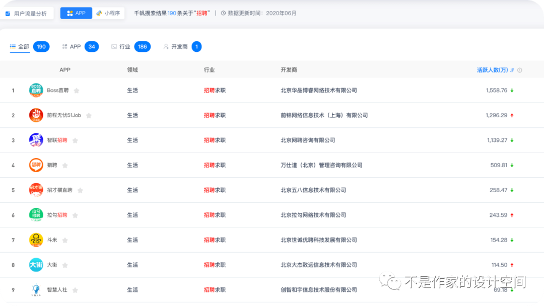 设计空间站丨8000+字详细拆解与分析招聘平台首页的产品逻辑与设计细节