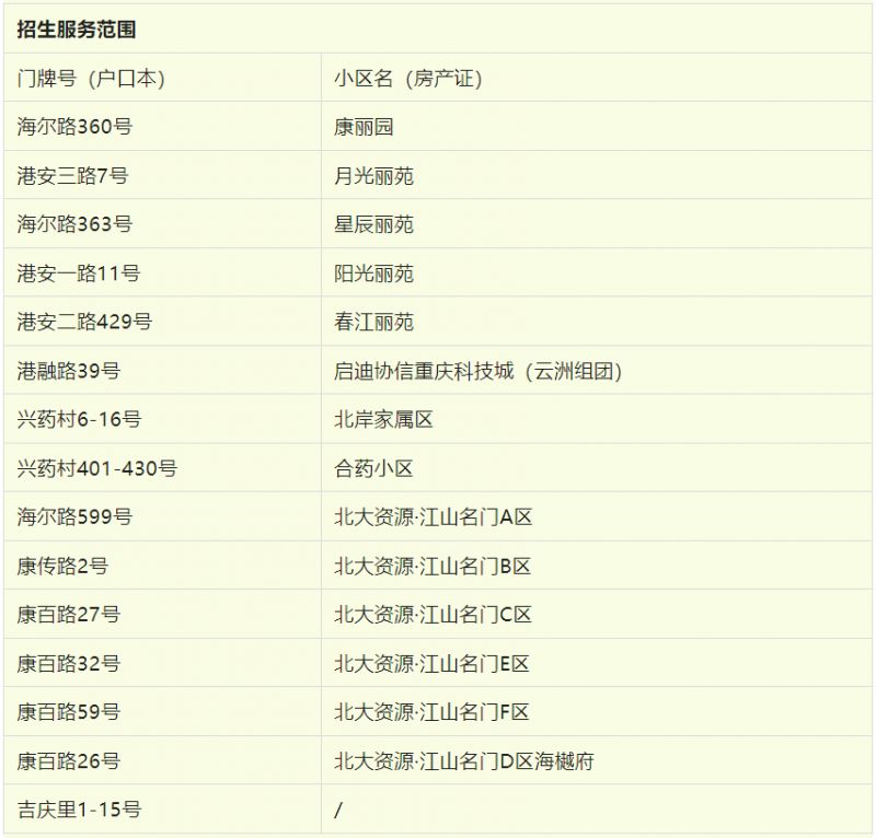 2024重庆江北区初中划片范围 对口小学