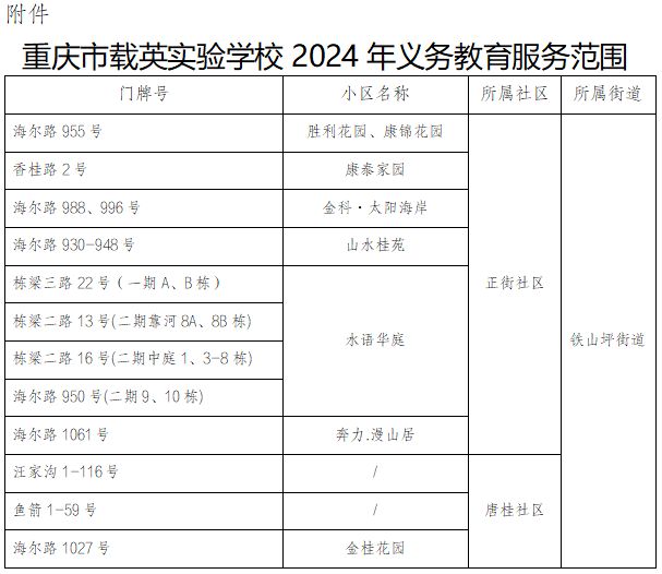 2024重庆江北区初中划片范围 对口小学