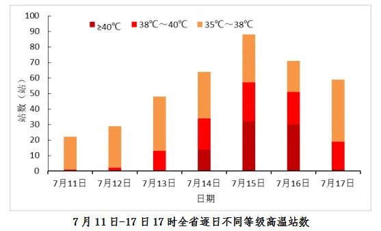 高温+强对流!西安局地将有大到暴雨!多个峪口实行封闭管理→