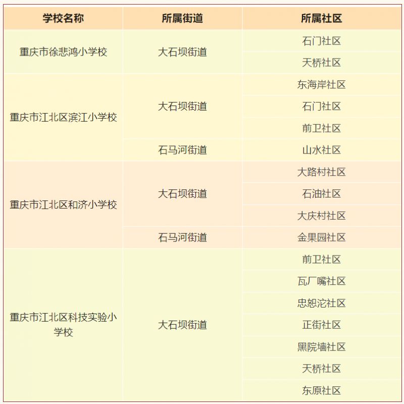 2024重庆江北区初中划片范围 对口小学