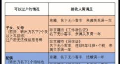 现在京牌指标大的出租公司3年多少钱