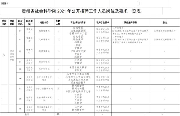 贵州最新招聘信息来了！事业单位、高校...有适合你的岗位吗？