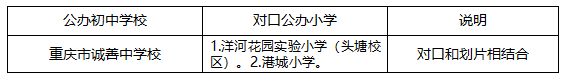 2024重庆江北区初中划片范围 对口小学
