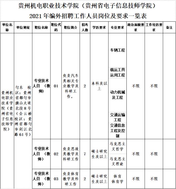 贵州最新招聘信息来了！事业单位、高校...有适合你的岗位吗？