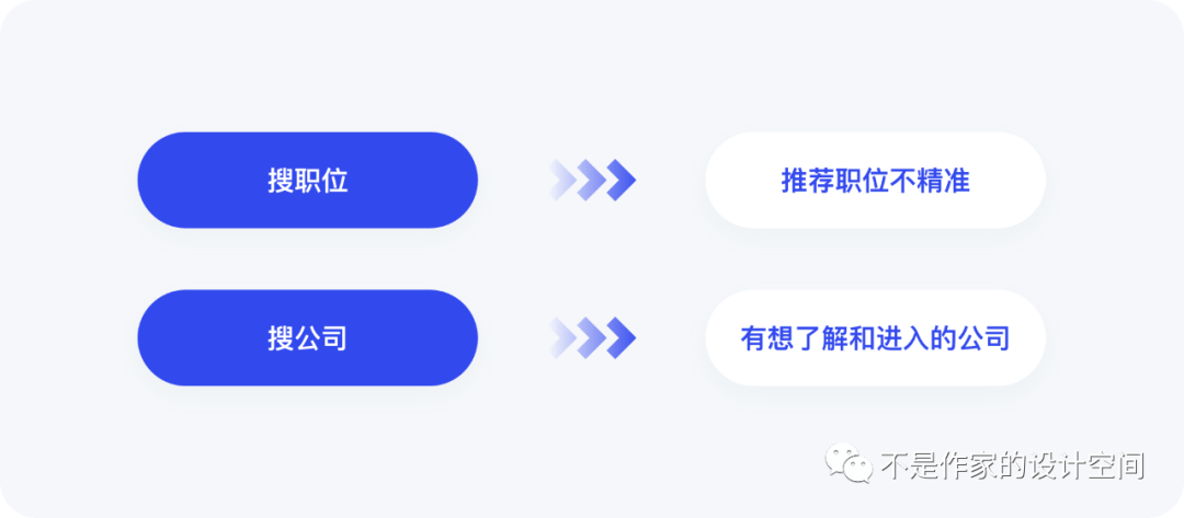 设计空间站丨8000+字详细拆解与分析招聘平台首页的产品逻辑与设计细节