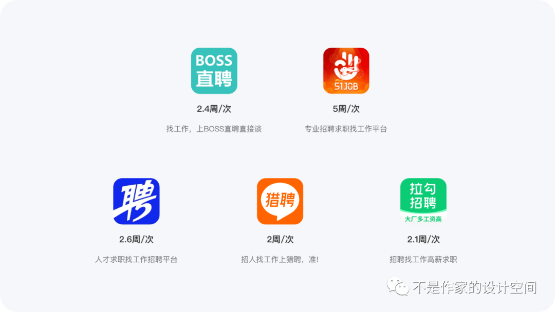 设计空间站丨8000+字详细拆解与分析招聘平台首页的产品逻辑与设计细节