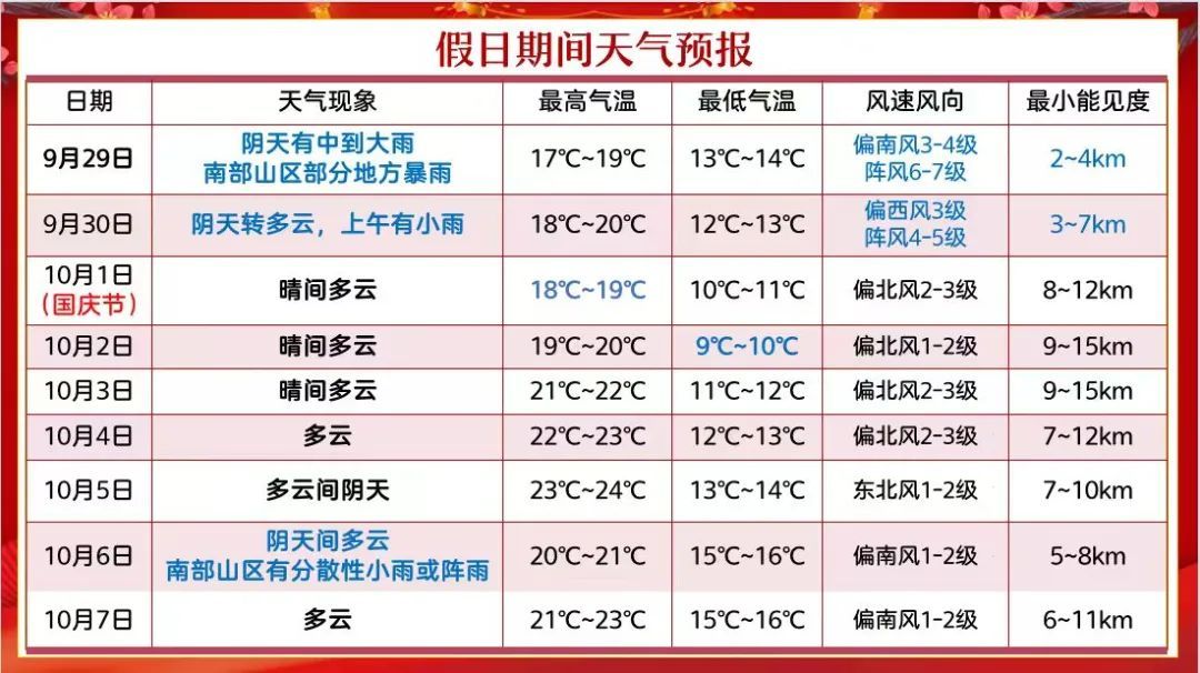 陕西断崖式降温来袭！国庆假期最佳出游时间是→