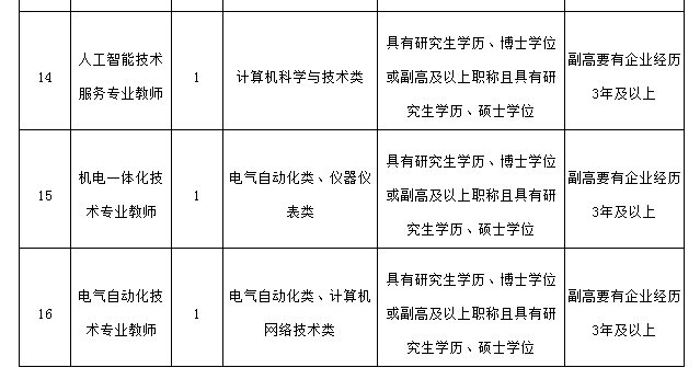 找工作看过来！福建信息职业技术学院招人啦！